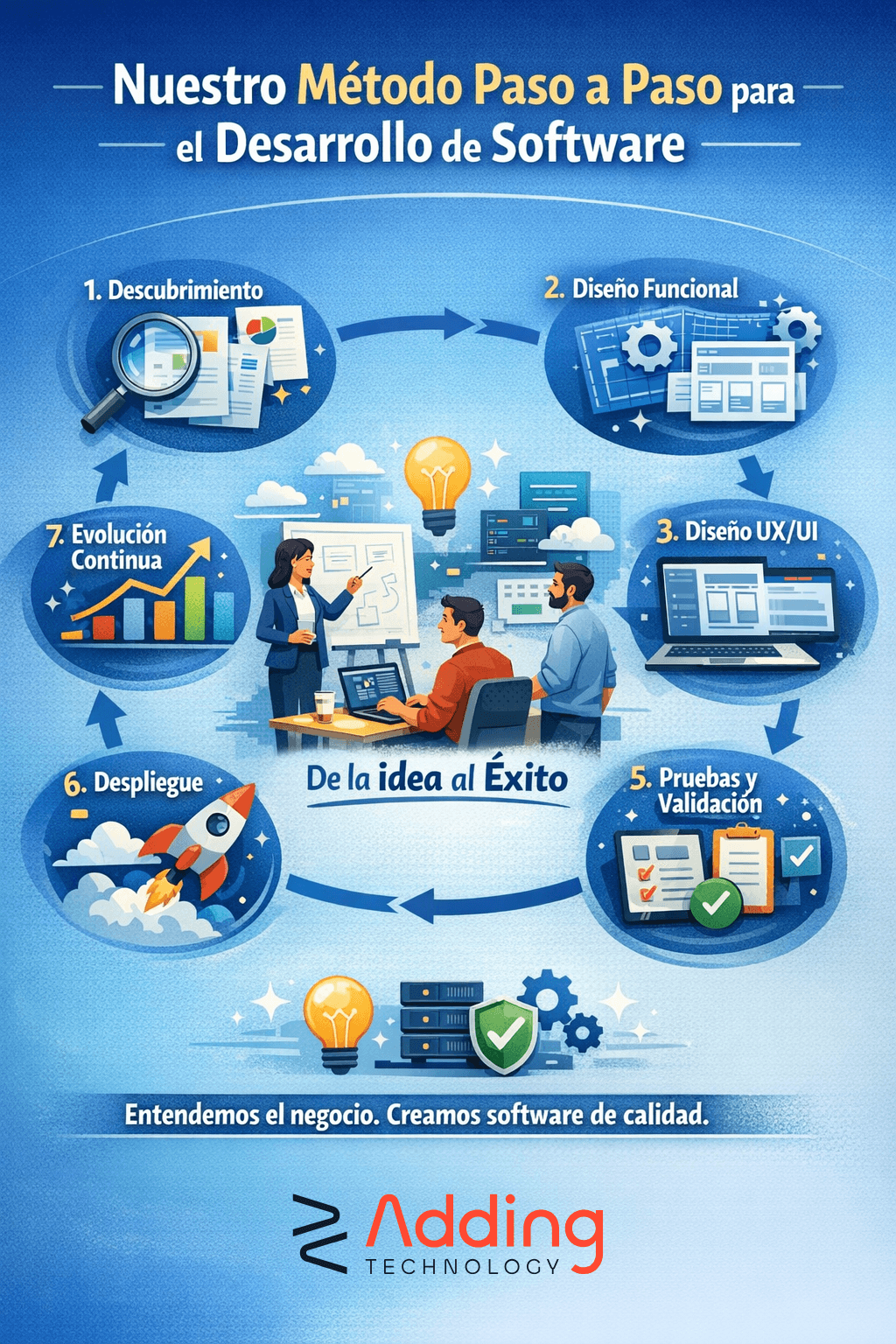 Imagen de soluciones digitales